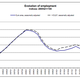 Image for article titled A visual look at the economic data that matter today
